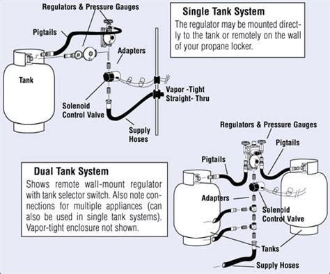how to set a lp gas regulator